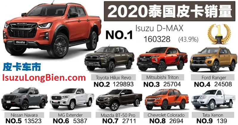 So sanh doanh so ban xe isuzu d-max va toyota hilux ford ranger tai thai lan 2020